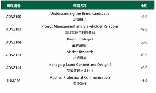 品牌的力量 亞崗昆學(xué)院新增品牌管理2年研文專業(yè)，開(kāi)啟職業(yè)新篇章