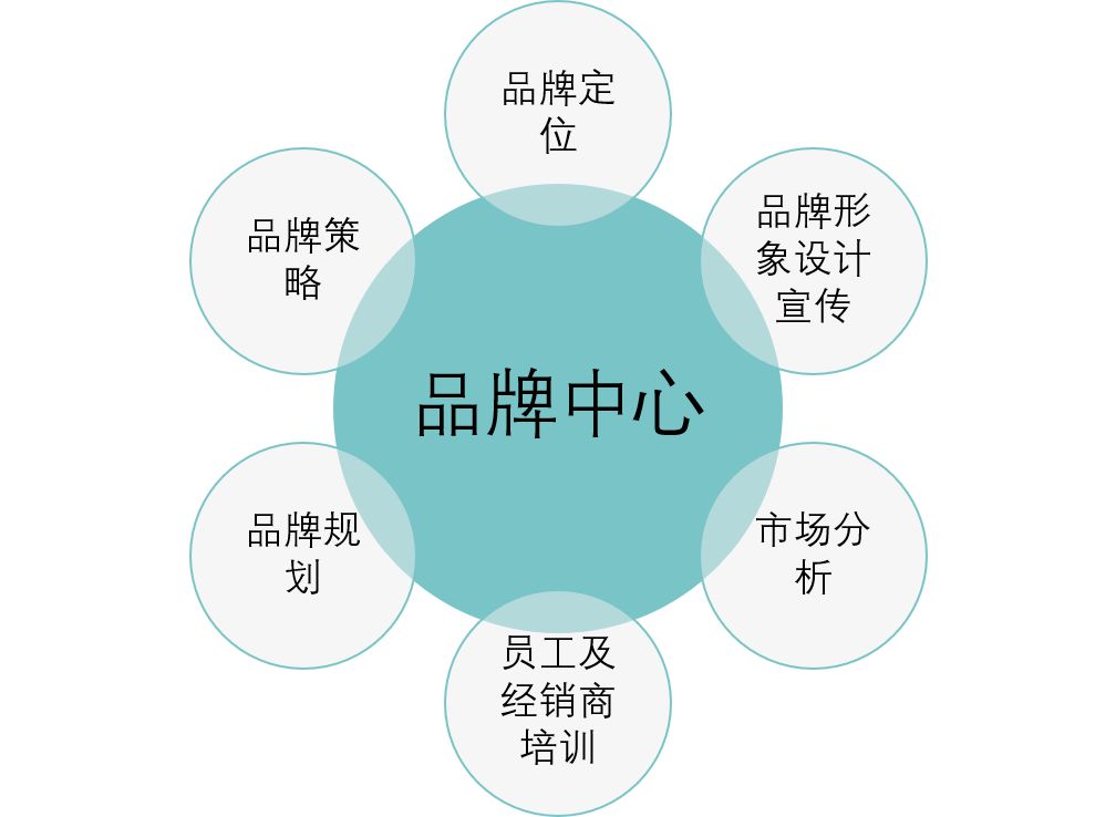 品牌中心 企業戰略的心臟與大腦——1500字深度解析品牌管理的核心價值